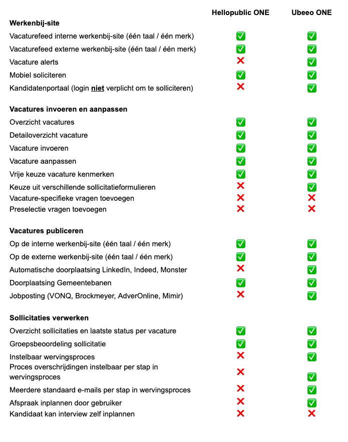 Ubeeo ONE vergelijking