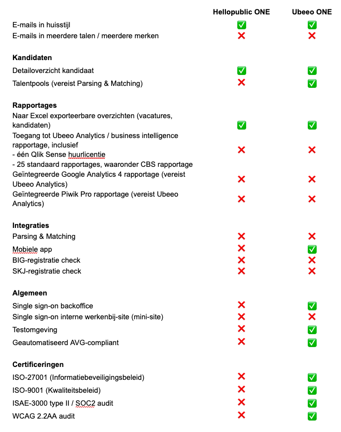 Ubeeo ONE vergelijking 2